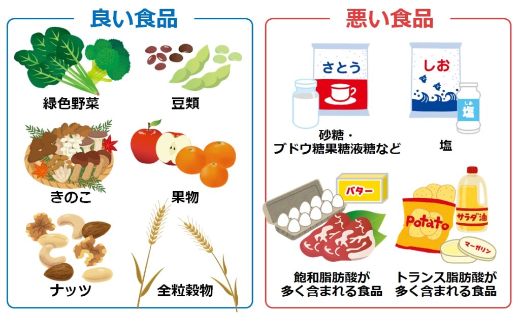 心臓の問題と乾癬